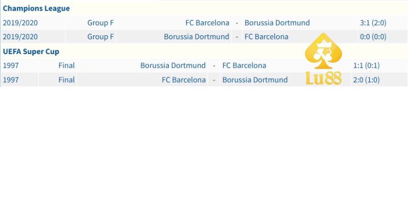 Lịch sử chạm trán Dortmund vs Barcelona