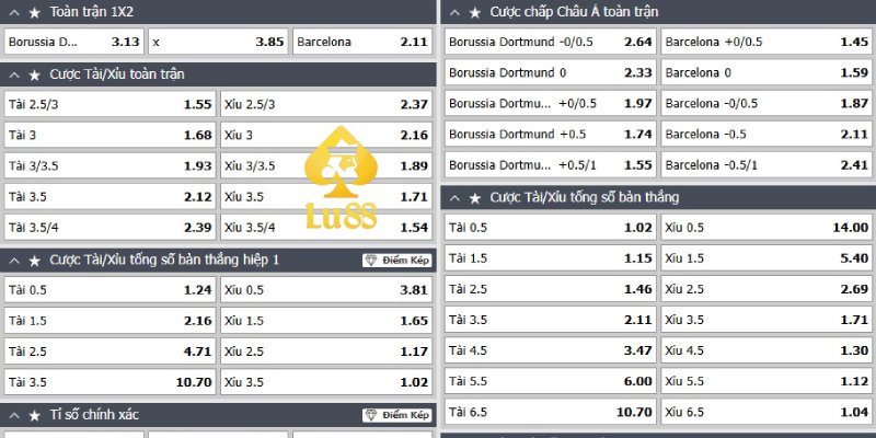 Chốt kết quả Dortmund vs Barcelona