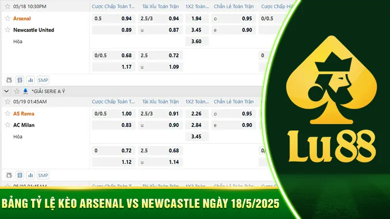 Thống kê đối đầu Arsenal vs Newcastle ngày 18/5/2025