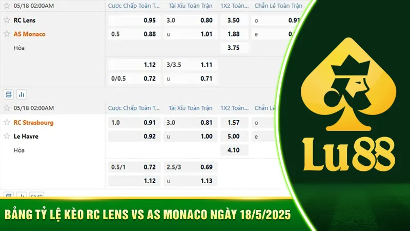 Bảng kèo lens vs Monaco 18/5/2025