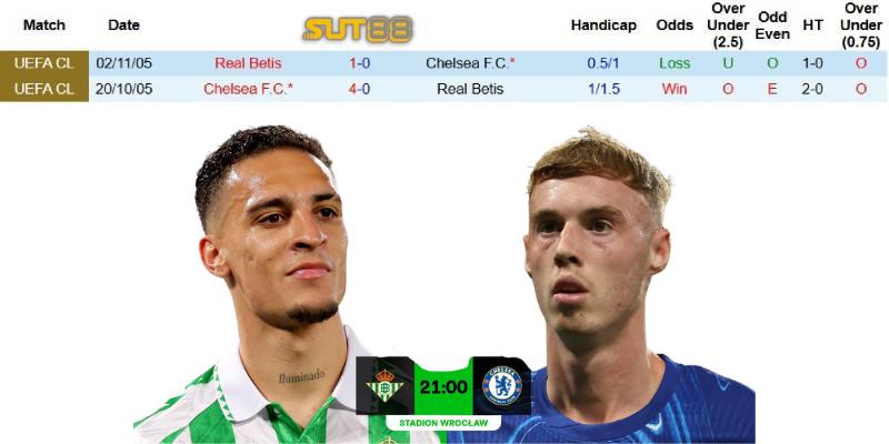 Quá khứ đối đầu giữa Chelsea và Real Betis