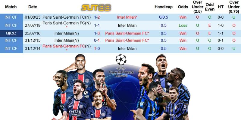 Quá khứ đối đầu giữa PSG và Inter Milan