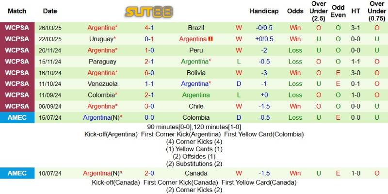 Phong độ bên phía Argentina
