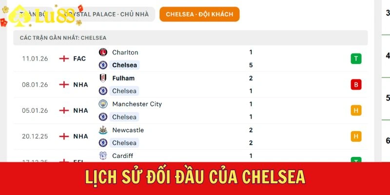 Lịch sử đối đầu của Chelsea