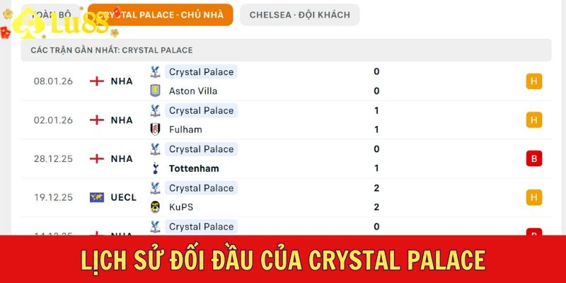 Lịch sử đối đầu của Crystal Palace